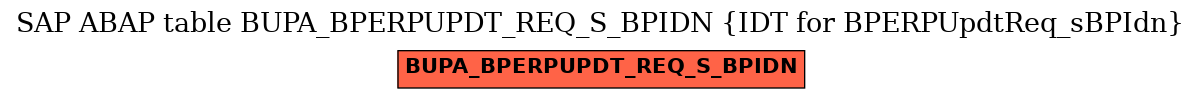 E-R Diagram for table BUPA_BPERPUPDT_REQ_S_BPIDN (IDT for BPERPUpdtReq_sBPIdn)