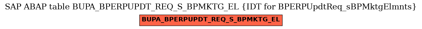 E-R Diagram for table BUPA_BPERPUPDT_REQ_S_BPMKTG_EL (IDT for BPERPUpdtReq_sBPMktgElmnts)