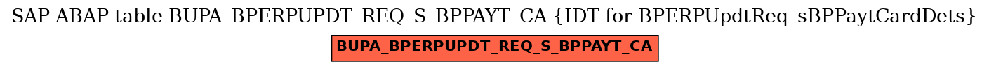 E-R Diagram for table BUPA_BPERPUPDT_REQ_S_BPPAYT_CA (IDT for BPERPUpdtReq_sBPPaytCardDets)