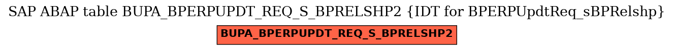 E-R Diagram for table BUPA_BPERPUPDT_REQ_S_BPRELSHP2 (IDT for BPERPUpdtReq_sBPRelshp)