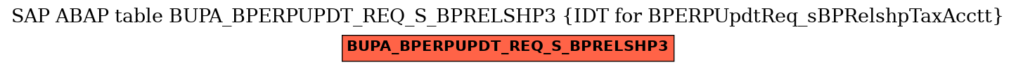 E-R Diagram for table BUPA_BPERPUPDT_REQ_S_BPRELSHP3 (IDT for BPERPUpdtReq_sBPRelshpTaxAcctt)