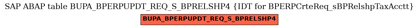 E-R Diagram for table BUPA_BPERPUPDT_REQ_S_BPRELSHP4 (IDT for BPERPCrteReq_sBPRelshpTaxAcctt)