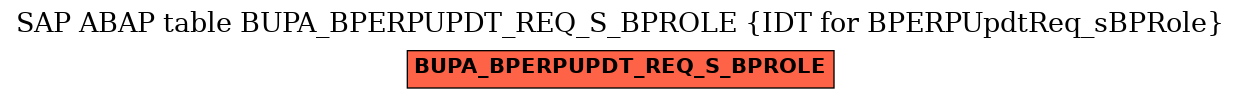 E-R Diagram for table BUPA_BPERPUPDT_REQ_S_BPROLE (IDT for BPERPUpdtReq_sBPRole)