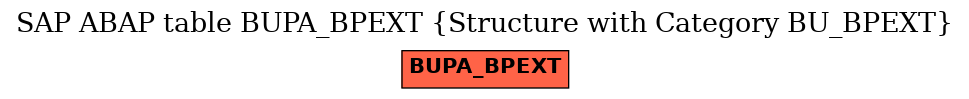 E-R Diagram for table BUPA_BPEXT (Structure with Category BU_BPEXT)