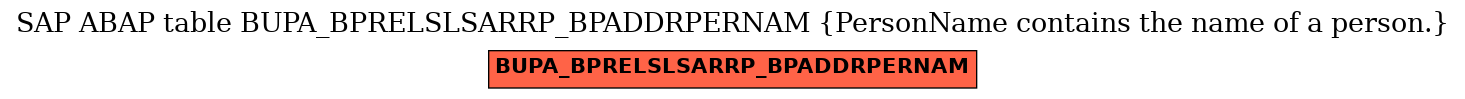 E-R Diagram for table BUPA_BPRELSLSARRP_BPADDRPERNAM (PersonName contains the name of a person.)