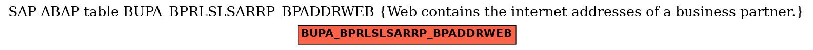 E-R Diagram for table BUPA_BPRLSLSARRP_BPADDRWEB (Web contains the internet addresses of a business partner.)