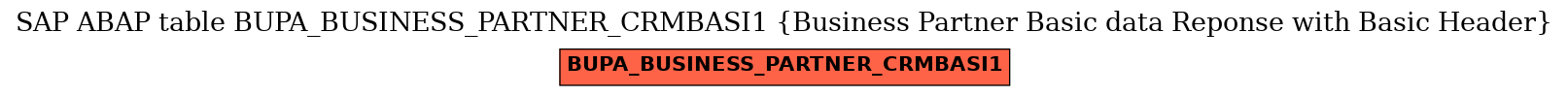 E-R Diagram for table BUPA_BUSINESS_PARTNER_CRMBASI1 (Business Partner Basic data Reponse with Basic Header)