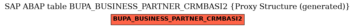 E-R Diagram for table BUPA_BUSINESS_PARTNER_CRMBASI2 (Proxy Structure (generated))