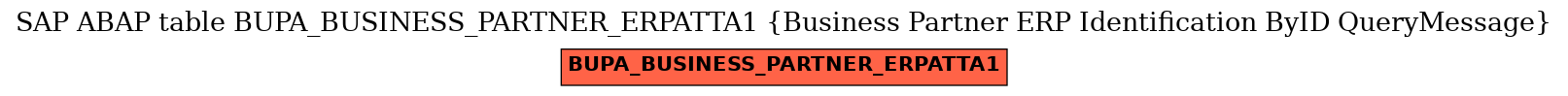 E-R Diagram for table BUPA_BUSINESS_PARTNER_ERPATTA1 (Business Partner ERP Identification ByID QueryMessage)