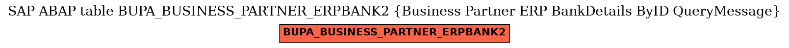 E-R Diagram for table BUPA_BUSINESS_PARTNER_ERPBANK2 (Business Partner ERP BankDetails ByID QueryMessage)