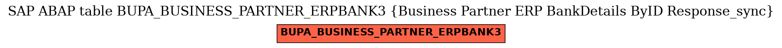 E-R Diagram for table BUPA_BUSINESS_PARTNER_ERPBANK3 (Business Partner ERP BankDetails ByID Response_sync)