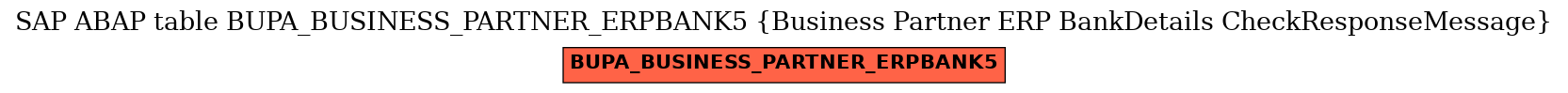 E-R Diagram for table BUPA_BUSINESS_PARTNER_ERPBANK5 (Business Partner ERP BankDetails CheckResponseMessage)