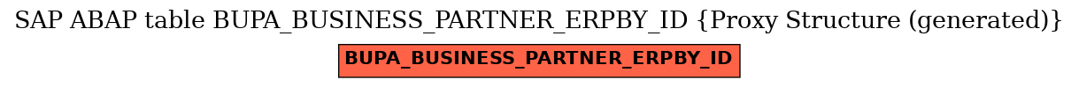 E-R Diagram for table BUPA_BUSINESS_PARTNER_ERPBY_ID (Proxy Structure (generated))