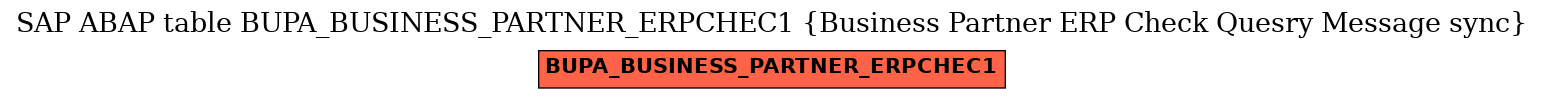 E-R Diagram for table BUPA_BUSINESS_PARTNER_ERPCHEC1 (Business Partner ERP Check Quesry Message sync)