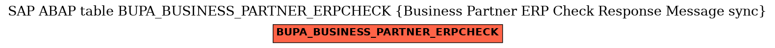 E-R Diagram for table BUPA_BUSINESS_PARTNER_ERPCHECK (Business Partner ERP Check Response Message sync)