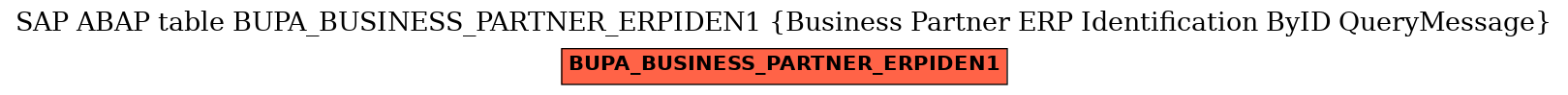 E-R Diagram for table BUPA_BUSINESS_PARTNER_ERPIDEN1 (Business Partner ERP Identification ByID QueryMessage)