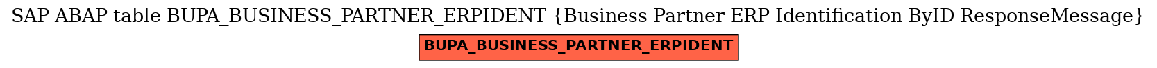 E-R Diagram for table BUPA_BUSINESS_PARTNER_ERPIDENT (Business Partner ERP Identification ByID ResponseMessage)