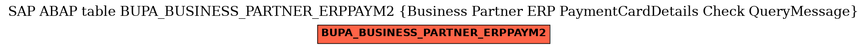 E-R Diagram for table BUPA_BUSINESS_PARTNER_ERPPAYM2 (Business Partner ERP PaymentCardDetails Check QueryMessage)