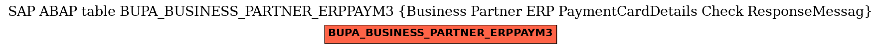 E-R Diagram for table BUPA_BUSINESS_PARTNER_ERPPAYM3 (Business Partner ERP PaymentCardDetails Check ResponseMessag)