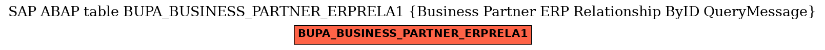 E-R Diagram for table BUPA_BUSINESS_PARTNER_ERPRELA1 (Business Partner ERP Relationship ByID QueryMessage)