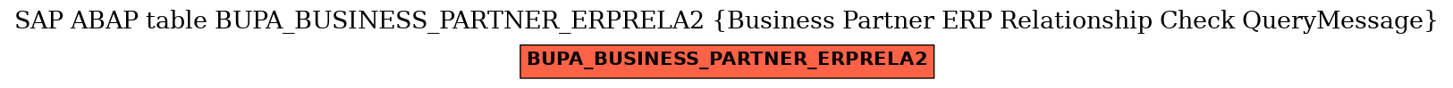 E-R Diagram for table BUPA_BUSINESS_PARTNER_ERPRELA2 (Business Partner ERP Relationship Check QueryMessage)