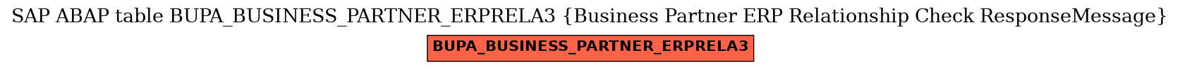 E-R Diagram for table BUPA_BUSINESS_PARTNER_ERPRELA3 (Business Partner ERP Relationship Check ResponseMessage)