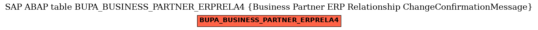 E-R Diagram for table BUPA_BUSINESS_PARTNER_ERPRELA4 (Business Partner ERP Relationship ChangeConfirmationMessage)