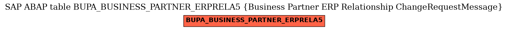 E-R Diagram for table BUPA_BUSINESS_PARTNER_ERPRELA5 (Business Partner ERP Relationship ChangeRequestMessage)