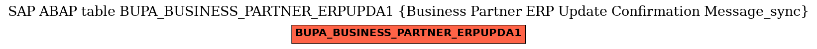 E-R Diagram for table BUPA_BUSINESS_PARTNER_ERPUPDA1 (Business Partner ERP Update Confirmation Message_sync)