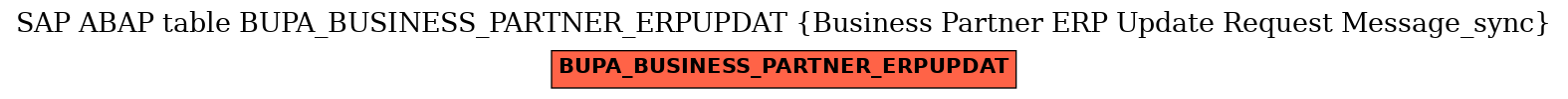 E-R Diagram for table BUPA_BUSINESS_PARTNER_ERPUPDAT (Business Partner ERP Update Request Message_sync)