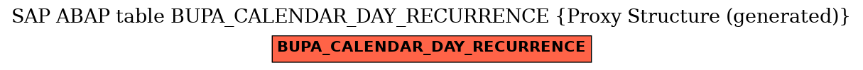 E-R Diagram for table BUPA_CALENDAR_DAY_RECURRENCE (Proxy Structure (generated))