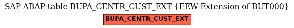 E-R Diagram for table BUPA_CENTR_CUST_EXT (EEW Extension of BUT000)