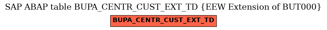 E-R Diagram for table BUPA_CENTR_CUST_EXT_TD (EEW Extension of BUT000)