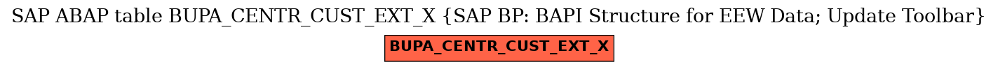 E-R Diagram for table BUPA_CENTR_CUST_EXT_X (SAP BP: BAPI Structure for EEW Data; Update Toolbar)