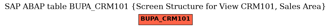 E-R Diagram for table BUPA_CRM101 (Screen Structure for View CRM101, Sales Area)