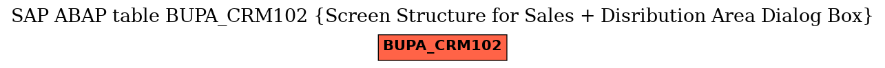 E-R Diagram for table BUPA_CRM102 (Screen Structure for Sales + Disribution Area Dialog Box)