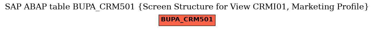 E-R Diagram for table BUPA_CRM501 (Screen Structure for View CRMI01, Marketing Profile)