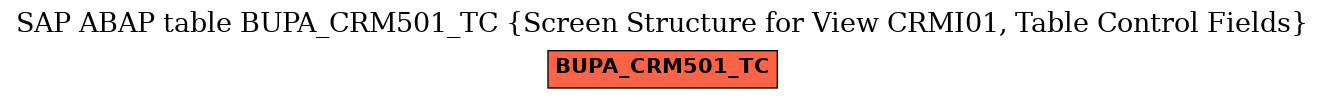 E-R Diagram for table BUPA_CRM501_TC (Screen Structure for View CRMI01, Table Control Fields)