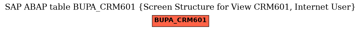 E-R Diagram for table BUPA_CRM601 (Screen Structure for View CRM601, Internet User)