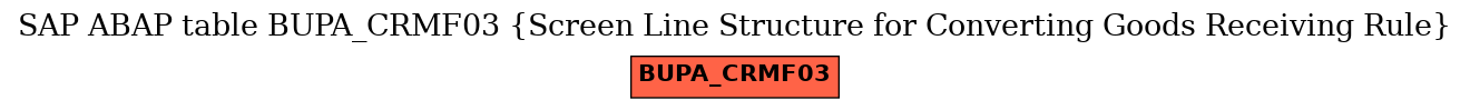 E-R Diagram for table BUPA_CRMF03 (Screen Line Structure for Converting Goods Receiving Rule)