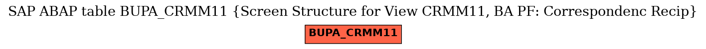E-R Diagram for table BUPA_CRMM11 (Screen Structure for View CRMM11, BA PF: Correspondenc Recip)