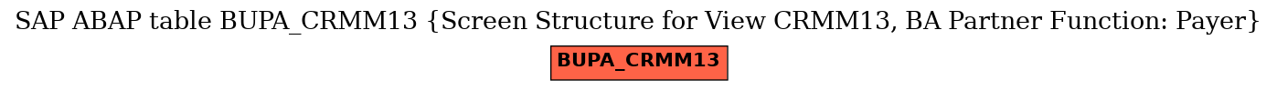 E-R Diagram for table BUPA_CRMM13 (Screen Structure for View CRMM13, BA Partner Function: Payer)