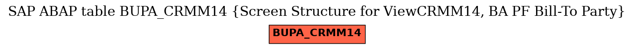 E-R Diagram for table BUPA_CRMM14 (Screen Structure for ViewCRMM14, BA PF Bill-To Party)