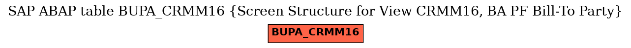 E-R Diagram for table BUPA_CRMM16 (Screen Structure for View CRMM16, BA PF Bill-To Party)