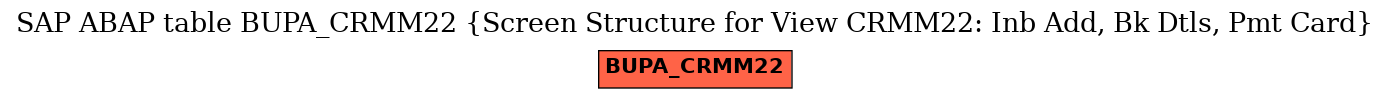 E-R Diagram for table BUPA_CRMM22 (Screen Structure for View CRMM22: Inb Add, Bk Dtls, Pmt Card)