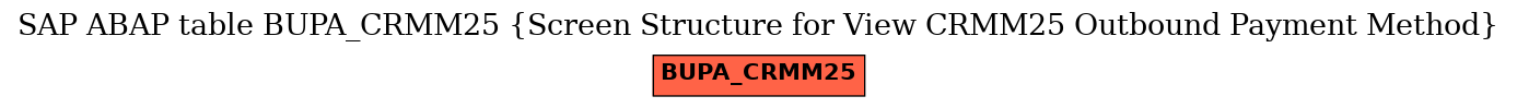 E-R Diagram for table BUPA_CRMM25 (Screen Structure for View CRMM25 Outbound Payment Method)