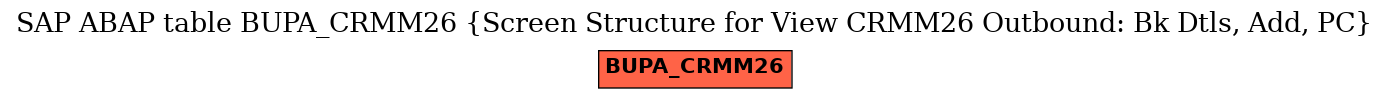 E-R Diagram for table BUPA_CRMM26 (Screen Structure for View CRMM26 Outbound: Bk Dtls, Add, PC)