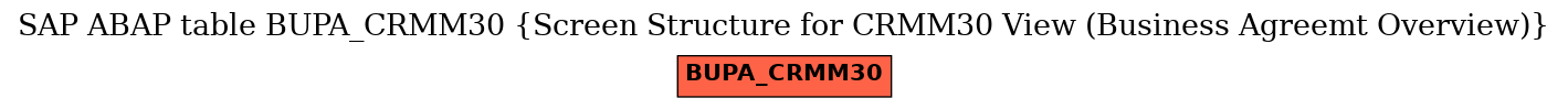 E-R Diagram for table BUPA_CRMM30 (Screen Structure for CRMM30 View (Business Agreemt Overview))