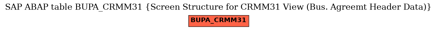 E-R Diagram for table BUPA_CRMM31 (Screen Structure for CRMM31 View (Bus. Agreemt Header Data))