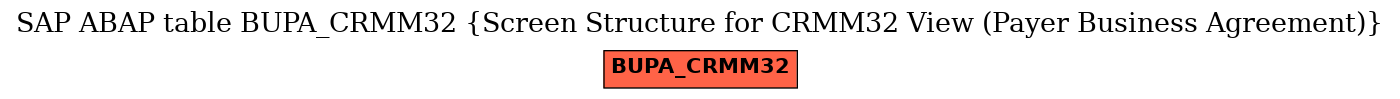 E-R Diagram for table BUPA_CRMM32 (Screen Structure for CRMM32 View (Payer Business Agreement))